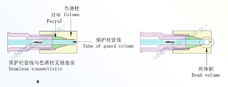 2.1#UPLC超高壓直連保護(hù)柱_03_看圖王