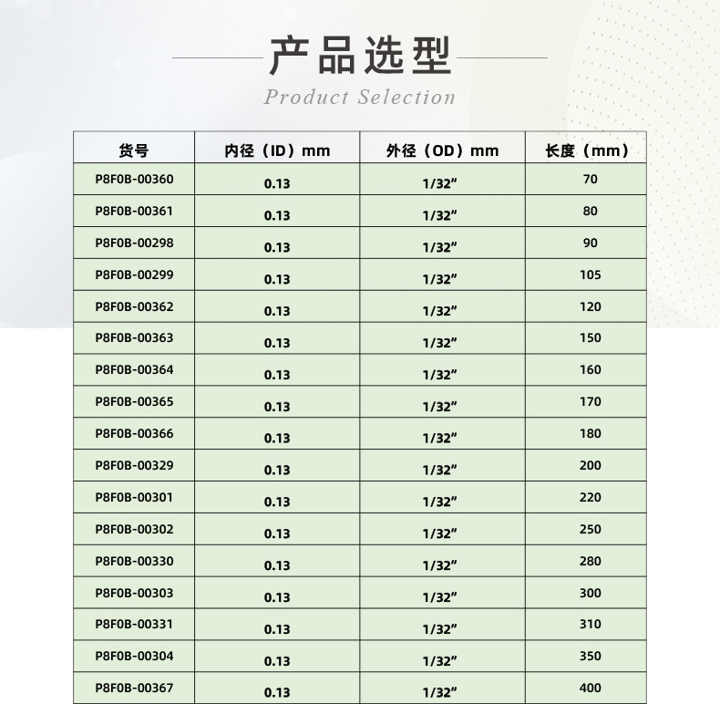 高壓柔性不銹鋼毛細(xì)管路-ok_04