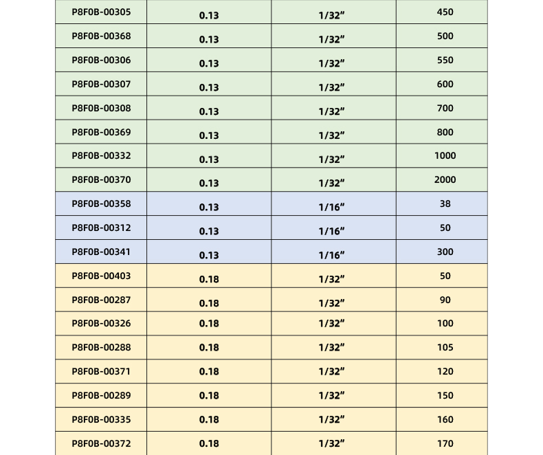 高壓柔性不銹鋼毛細(xì)管路-ok_05