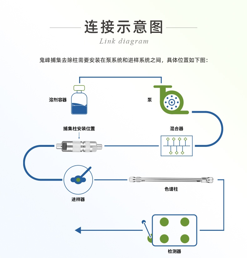 鬼峰捕集去除柱_03_看圖王