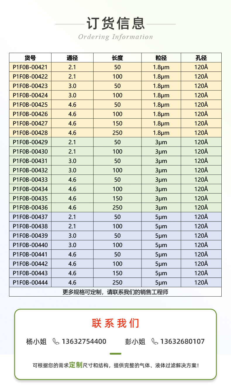 18恒譜生USHD系列Hilic-SiO2色譜柱_03