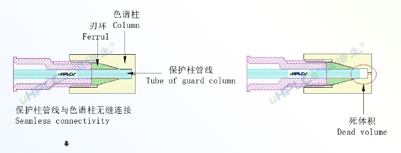 4.6#HPLC直連旋轉保護柱_03_看圖王