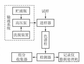 液相色譜柱在線過濾器的結(jié)構(gòu)圖