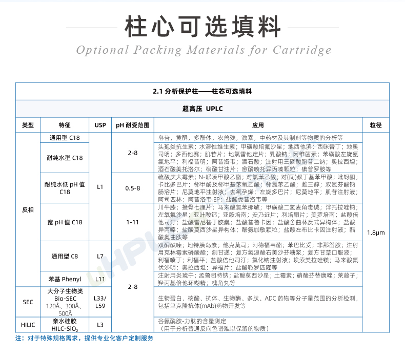 2.1#UPLC超高壓直連保護柱+++_04